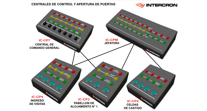 consolas