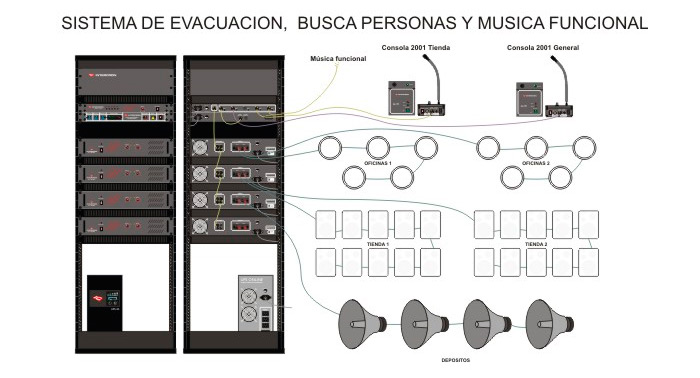 Audio Evacuacin