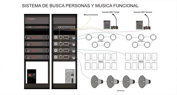 Buscapersonas