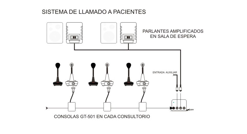 Sala de espera