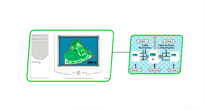 Seguridad perimetral por cable microfonico Sistema PMS/2